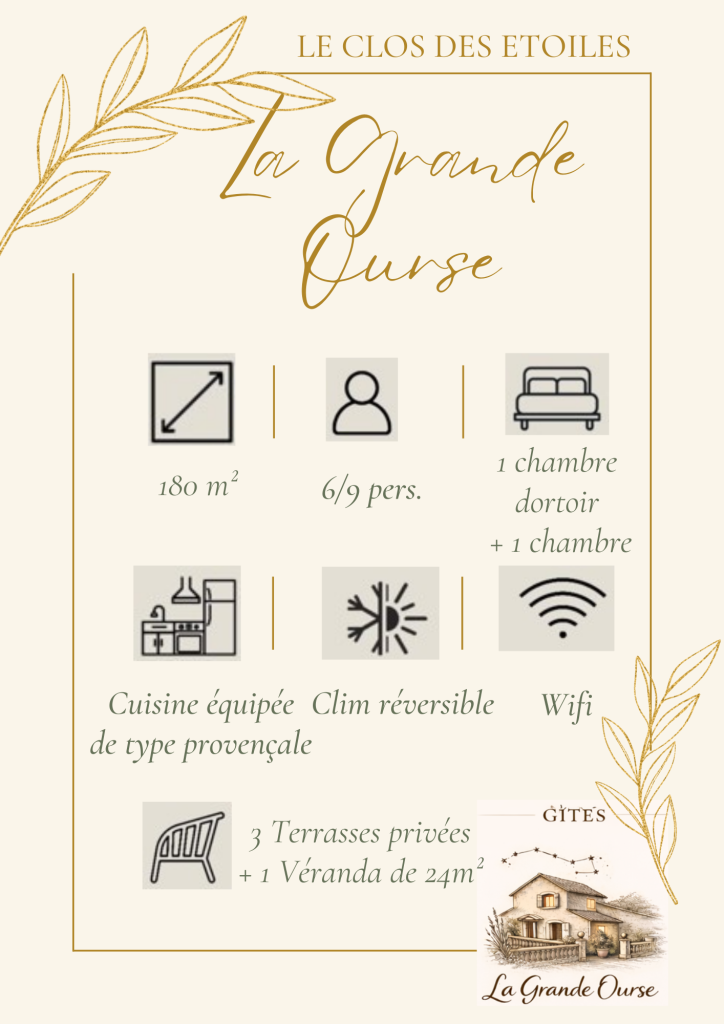 Description Gîte La Grande Ourse